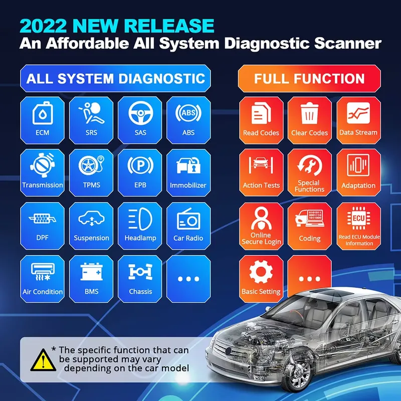 Thinkdiag 2 Narzędzie Diagnost – Car Diagnostic Tool recenzja i cena