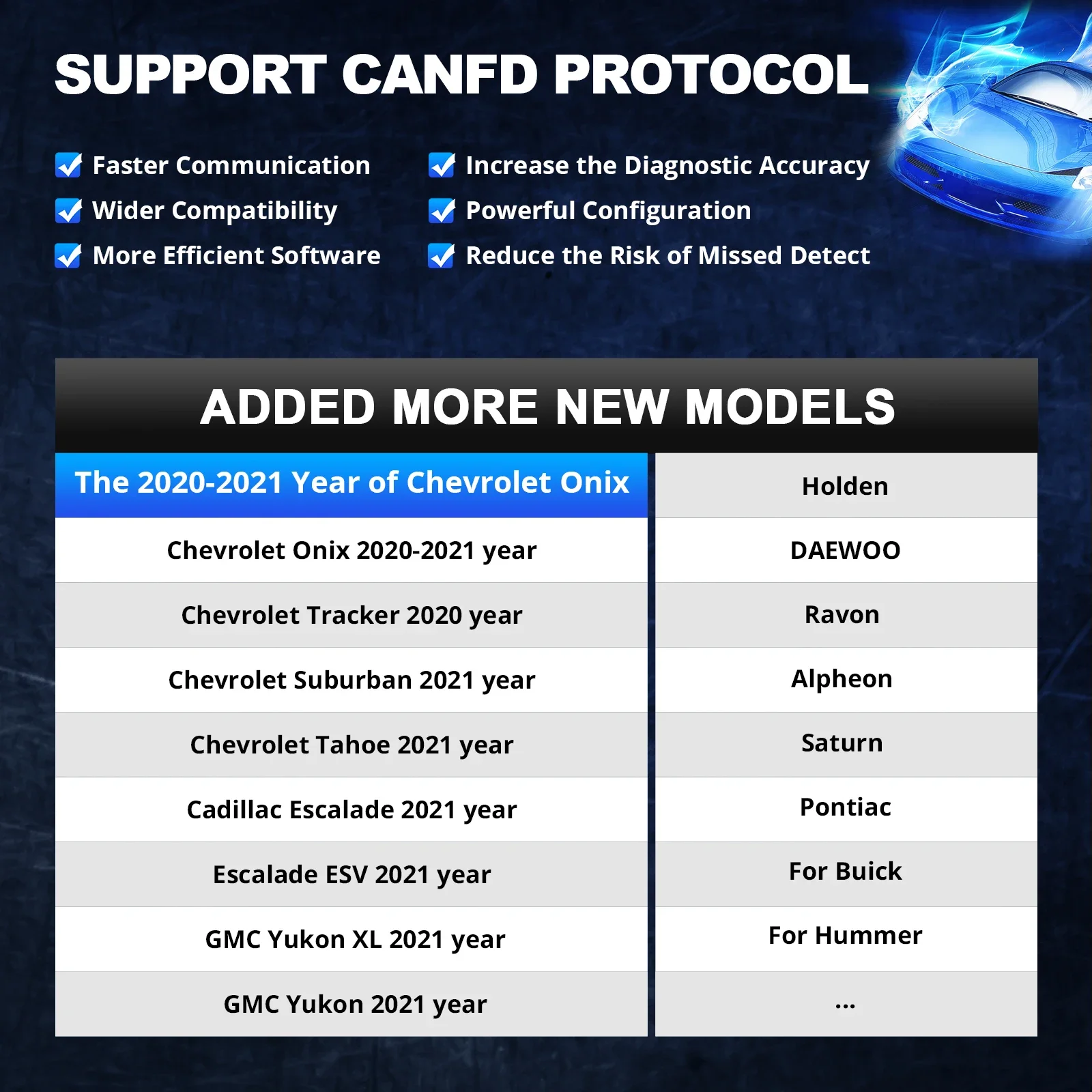 Skaner samochodowy 2026 Premiu – Car Diagnostic Tool recenzja i cena